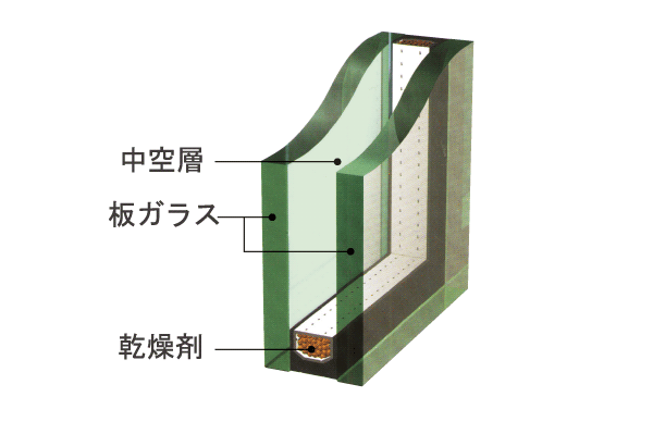 Other.  [Double-glazing] The opening of the dwelling unit, Employing a multilayer glass having a air layer dried between two glass plates. The air layer was difficult to tell the temperature variation of indoor and outdoor, It has the effect of improving the thermal insulation properties (conceptual diagram)