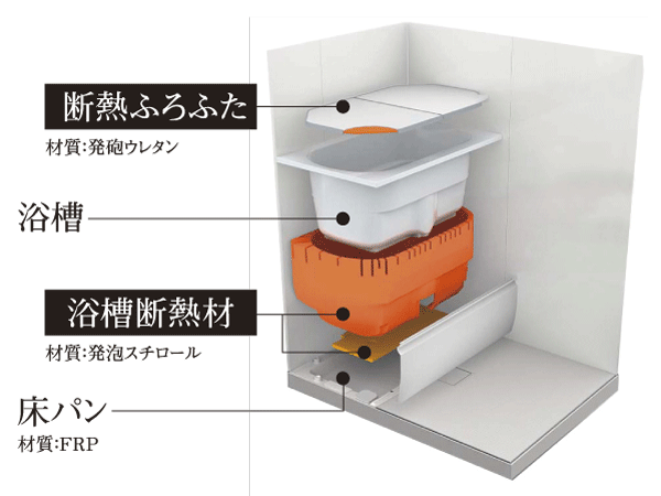 Bathing-wash room.  [Thermos bathtub] Not miss the warm with a double insulation of insulation Furofuta and tub insulation material, Hot water adopted shark difficult thermos tub (conceptual diagram)