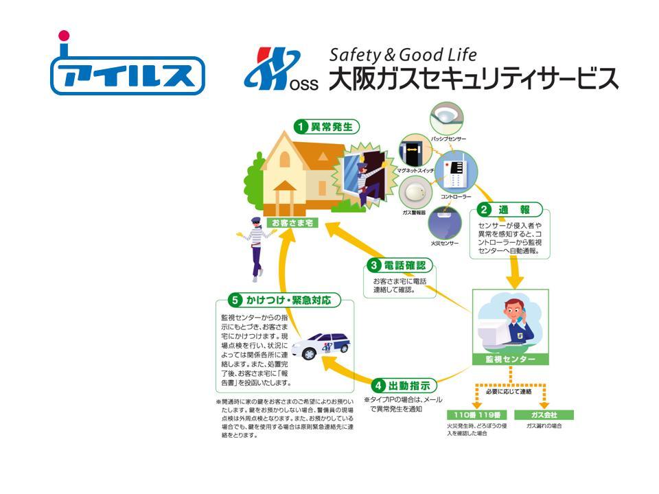 Security equipment. When the sensor in the house senses an abnormal, Automatically report from the monitoring center controller. Based on the report from the monitoring center, We rushed to your home. 