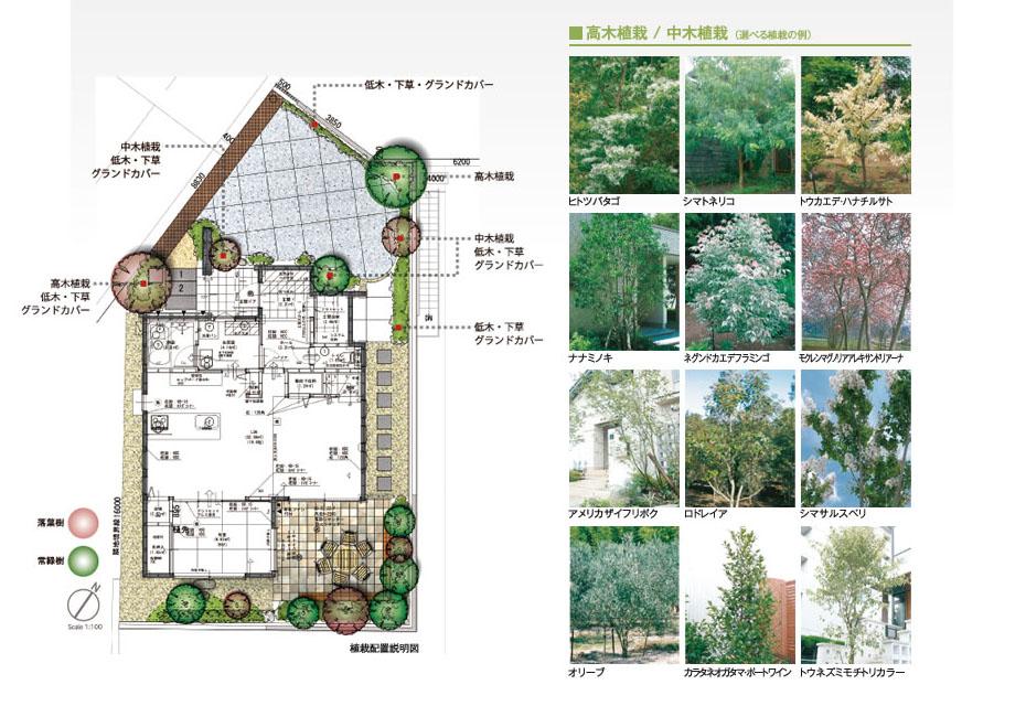 Other building plan example. Enjoy the change of seasons, Save the trouble of cleaning, such as fallen leaves, Etc, And suggests the combined garden building to family. 