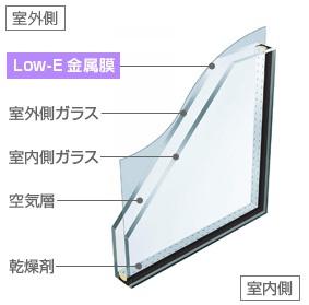 Construction ・ Construction method ・ specification