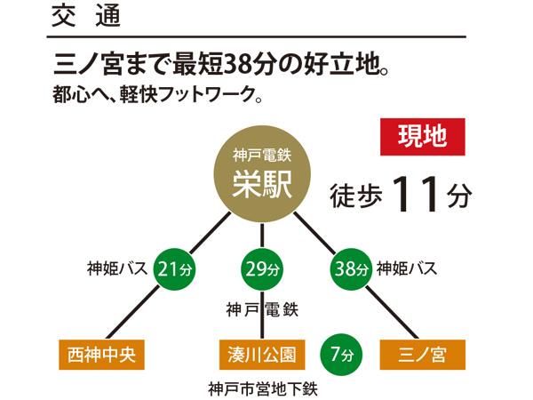 Access view. Life line ・ bus ・ Electric train. Without having to wait for a time, We played a room of life stage. 