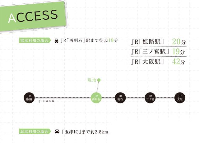 route map. access