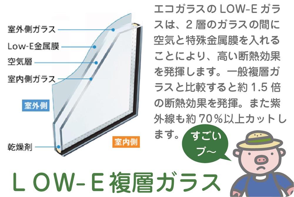 Cooling and heating ・ Air conditioning