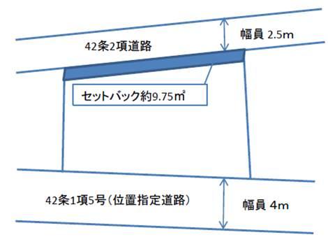 Compartment figure. Land price 2.9 million yen, Land area 142 sq m