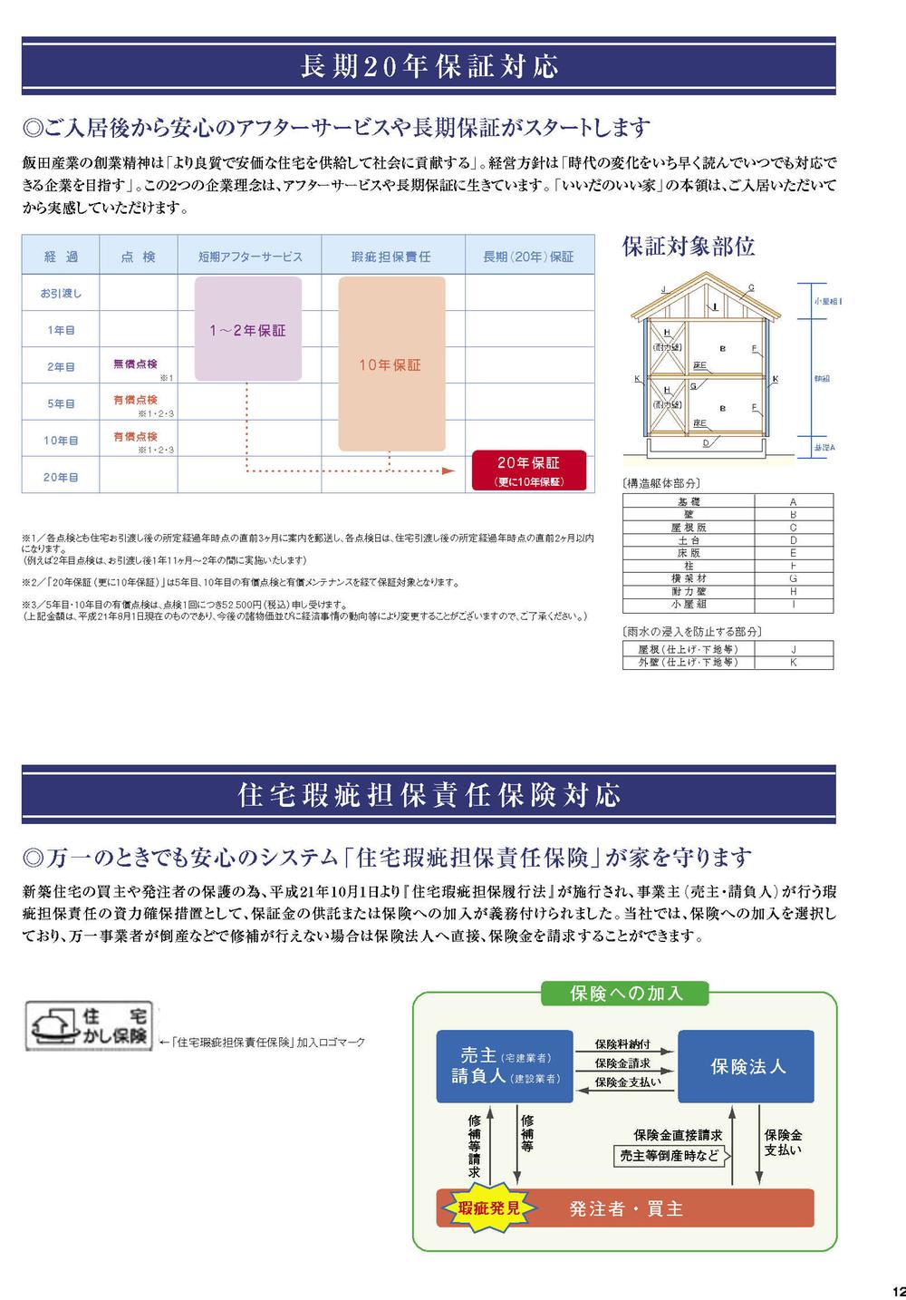 Construction ・ Construction method ・ specification. And after-sales service and long-term guarantee the start of the peace of mind from after your move. 