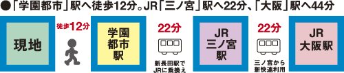 Access view. Walking to the station comfortable in 12 minutes. "Sannomiya" 22 minutes to the station, "Osaka" 44 minutes to the station. Commuting or on the road is also convenient (transportation access view)