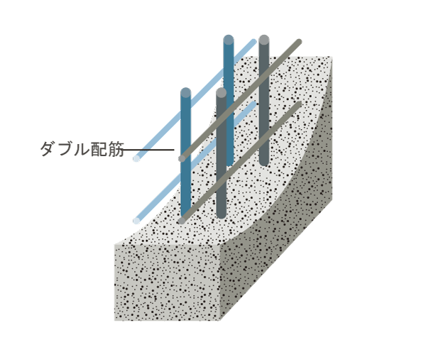 Building structure.  [Double reinforcement] The load-bearing wall to play a role of seismic, Adopt a double reinforcement with improved strength formed a rebar double. It prevents the cracks of the wall, The strength of the precursor will improve (conceptual diagram)