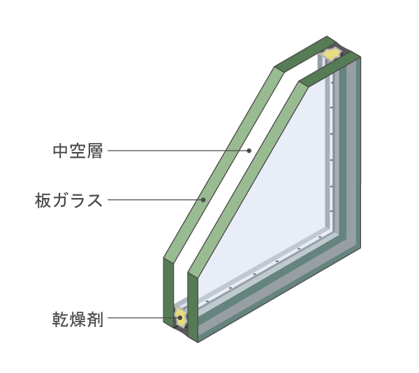 Building structure.  [Double-glazing] To the north-facing windows, Employing a multi-layer glass which is provided an air layer between two flat glass. Thermal insulation ・ Since the dew condensation prevention effect can be expected, You can save heating and cooling costs, Also it contributes to energy conservation (conceptual diagram)