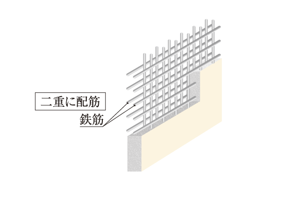 Building structure.  [Double reinforcement] To play a role Tosakai wall and the outer wall of the shear walls, Longitudinal ・ Adopt a double reinforcement that assembled the rebar in two rows next to both. Remembering a margin to strength, We try to exert more tenacity (conceptual diagram)