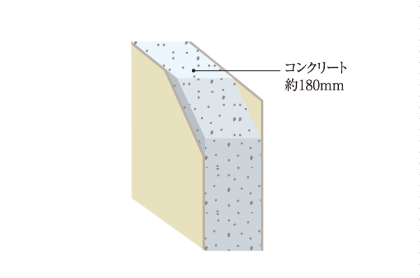 Building structure.  [TosakaikabeAtsu about 180mm] In order to sound generated on sending a normal life can be suppressed from being transmitted to the adjacent dwelling unit, The thickness of Tosakai wall separating the Tonarito is reserved more than about 180mm (conceptual diagram)