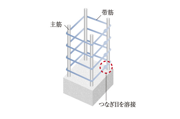 Building structure.  [Welding closed shear reinforcement] Increase the restraint of the concrete, So that it can exert a strong force on the shear forces encountered during an earthquake, The band muscles wrapped around the main reinforcement, Welding closed shear reinforcement with a strong binding force by welding has been adopted (conceptual diagram)