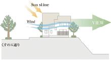 And the south side is in contact with the tree as of about 14.8m Knox, View can be expected in the north. Openness and lighting with excellent comfortable comfortable to live (rich illustration)