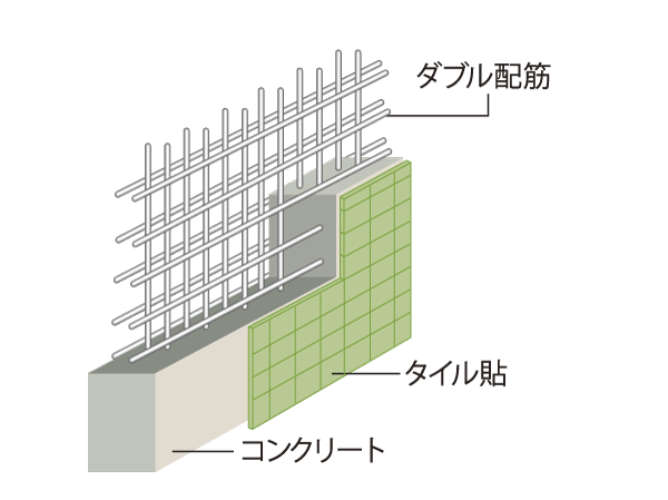 Building structure.  [Double reinforcement] Rebar major wall, Adopt a double reinforcement which arranged the double of rebar in the concrete. You can get a higher structural strength (conceptual diagram)