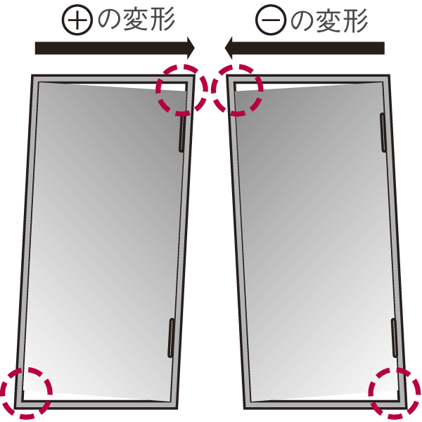 earthquake ・ Disaster-prevention measures.  [Seismic door frame] Even if the deformation occurs in the entrance door frame by the influence of the event of an earthquake, Since the earthquake-resistant door frame has been adopted, You can open and close the door. To ensure the evacuation route, It has extended the safety of the dwelling (conceptual diagram)