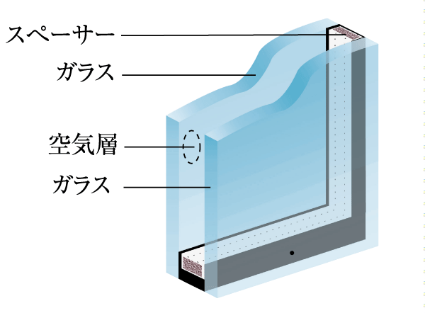 Building structure.  [Double-glazing] Adopt a multi-layer glass with excellent thermal insulation in the opening. Air layer provided between the two sheets of glass is hard to tell the indoor and outdoor temperature, Provides excellent energy-saving effect (conceptual diagram)