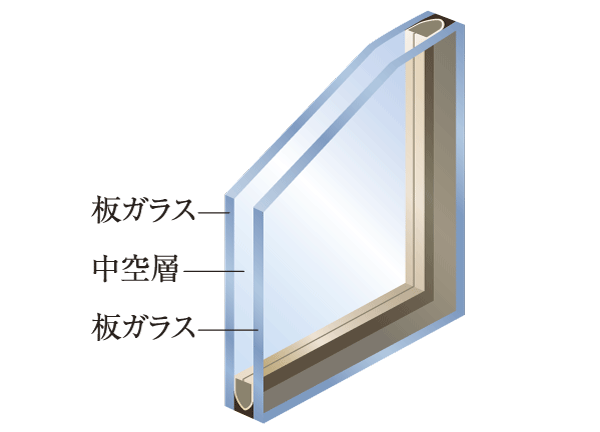 Building structure.  [Double-glazing] Consideration to the thermal insulation effect and condensation prevention. By a mechanism that does not spread outside air temperature to the inside, Effects, such as improvement and energy-saving heating and cooling efficiency can be expected (conceptual diagram)