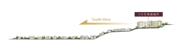 Surrounding environment. The Property is located in the front zone of the hills rich in south openness. You spread the green skyline from the balcony (rich conceptual diagram)