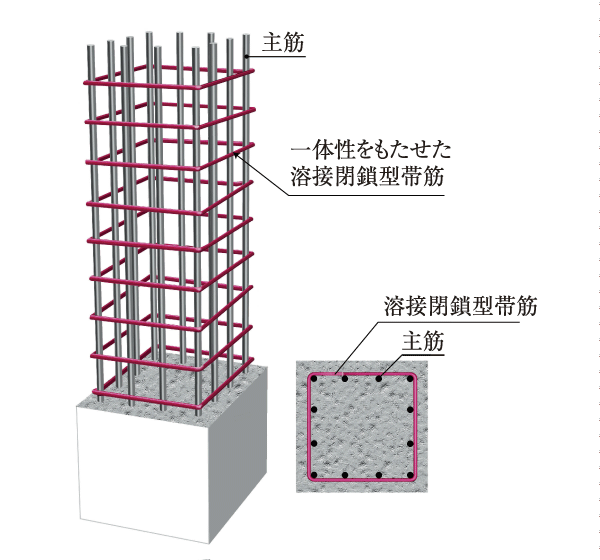 Building structure.  [Welding closed girdle muscular] The welding closed meshwork muscle, By welding the band muscle in advance at the factory, In the form there is no joint thing to bundle the main reinforcement. Compared to those using the band source in joint, Has become more tenacious structure (conceptual diagram ※ Except for some)