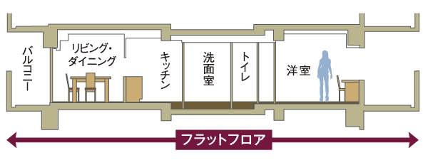 Building structure.  [Flat design] living ・ Dining and each Western-style, of course (entrance, Except for the out part of the upstream stiles and balcony), Adopt a step also suppressed as much as possible was flat design of the Japanese-style room and water around space. Stumble is as much as possible eliminated with in step, Will also be easier routing of the vacuum cleaner during cleaning (conceptual diagram)