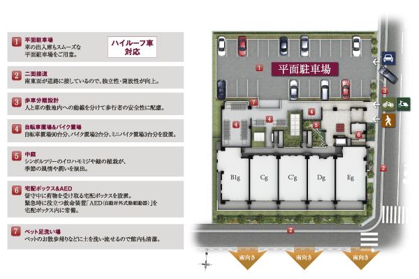 Buildings and facilities. Each dwelling safety ・ Initiative the land plan to wrap comfortably. Site full of a feeling of opening is secured, While considering the dynamic lines of people and cars, Relaxed some parking Ya, Adopt a shared facility for live useful. Also stuck to the effect of peace and moisture (site layout)