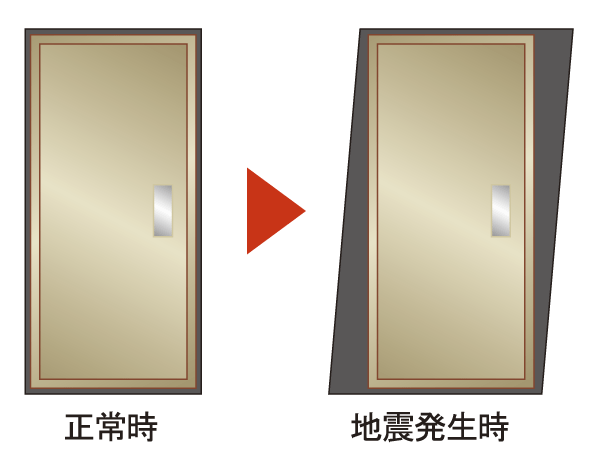 earthquake ・ Disaster-prevention measures.  [Seismic door frame (entrance)] To open the emergency door even if the entrance of the door frame is somewhat deformed during the earthquake, Door frame adopts seismic door frame. Also, Friendly finger scissors, such as child, It is designed with improved clearance to keep out fingers between the frame and the door (conceptual diagram)