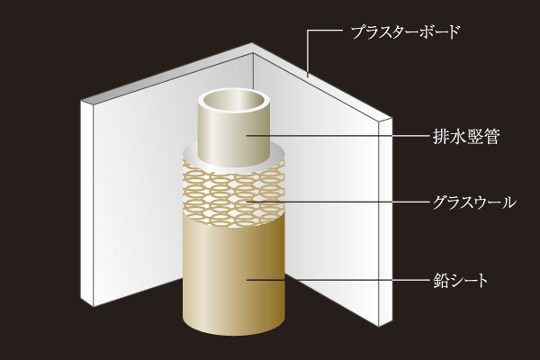 Building structure.  [Sound insulation measures around the drainage pipe] By winding the glass wool and lead sheet for all the drainage vertical tube dwelling unit, To reduce the noise at the time of drainage (conceptual diagram)