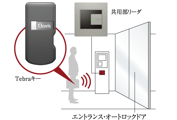 Security.  [Hands-free system "Tebra"] Without removing the Tebra key from a bag or pocket, Only closer to the reader in a state in which the wearing, Unlocking and entrance doors and side door. Also enables the use of home delivery box ( ※ Tebra key one for each dwelling unit is scheduled for standard setting. Conceptual diagram)