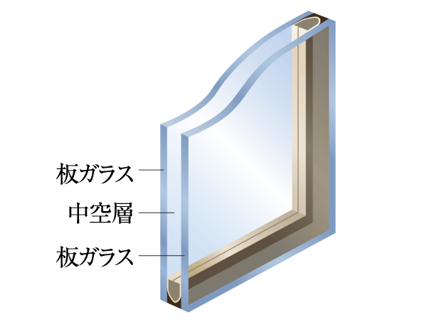 Building structure.  [Double-glazing] A hollow layer is provided between two sheets of glass, Exert a heat insulating effect. To increase the efficiency of heating and cooling, Also it contributes to energy conservation and condensation suppression ( ※ Except for common areas. Conceptual diagram)