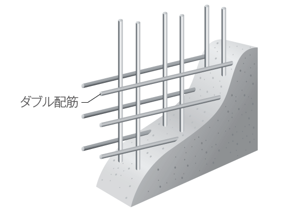 Building structure.  [Double reinforcement] The rebar, such as Tosakaikabe, Adopt a double reinforcement to partner the rebar to double in the step of assembling a rebar in a grid pattern. To achieve high strength and durability as compared to single reinforcement (conceptual diagram)