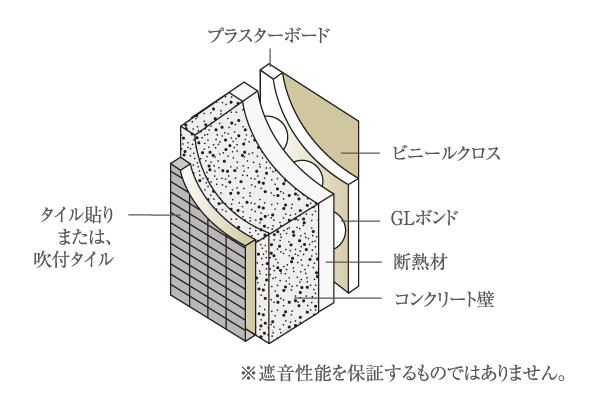 Building structure.  [Outer wall structure] In the living room side of the wall facing the outside air, On that blown urethane foam insulation, By pasting the plasterboard, Measures for suppressing the condensation has been decorated (conceptual diagram)