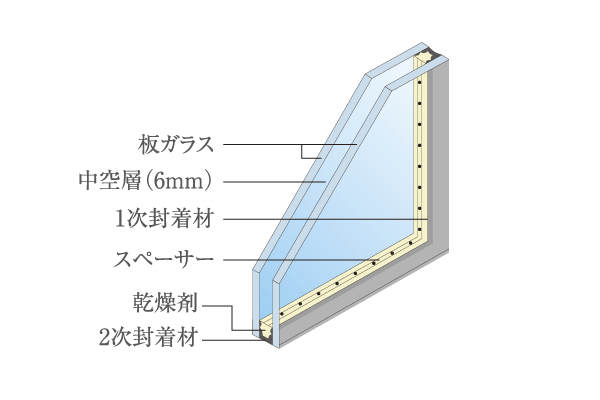 Building structure.  [Double-glazing] The high thermal insulation and improved heating and cooling efficiency, Adopt a "double-glazing" energy-saving effect can be expected. Also, You can also suppress the unpleasant condensation (conceptual diagram)