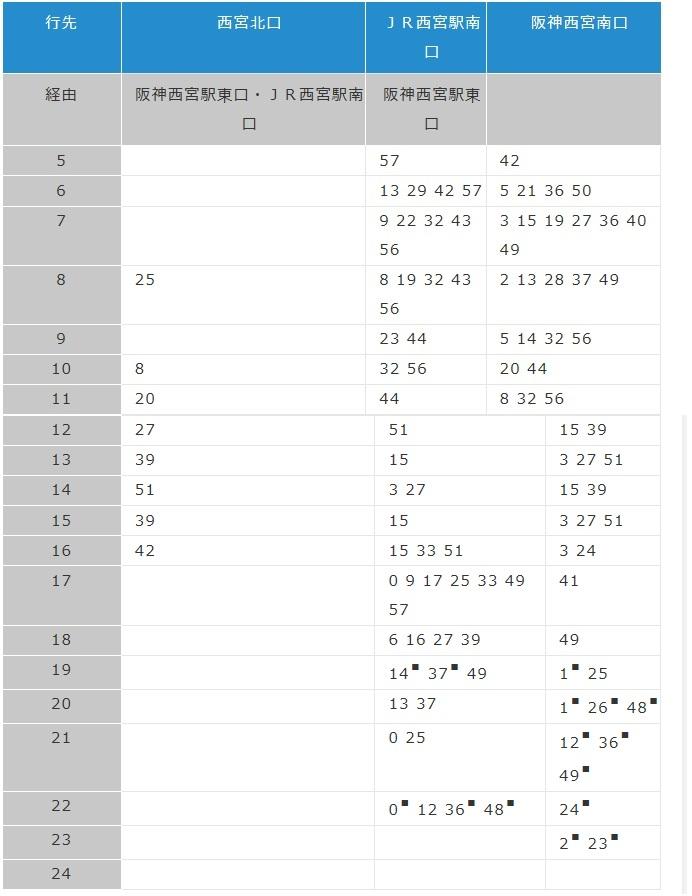 route map. Weekdays (Nishinomiya Hanshin ・ JR Nishinomiya bound) bus timetable