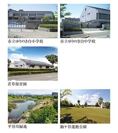 Streets around. Surrounding facilities filtrate