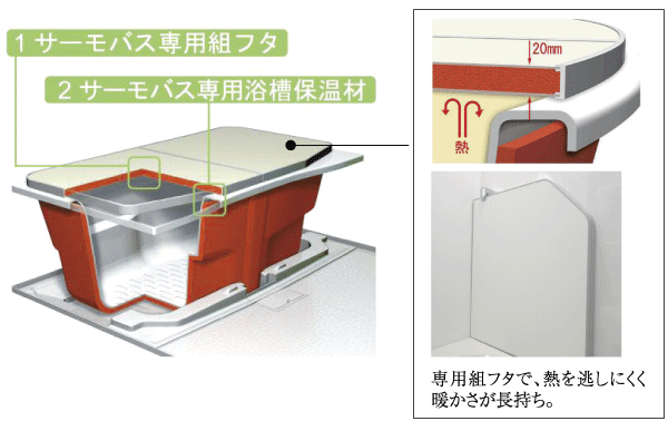 Bathing-wash room.  [Hot water is less likely to cool down "Samobasu"] Because the hot water is less likely to cool not miss the heat Samobasu dedicated set lid and Samobasu private bath heat insulation material is warmed, You can bathe without worrying about the time, In addition will also be savings in utility costs (conceptual diagram)