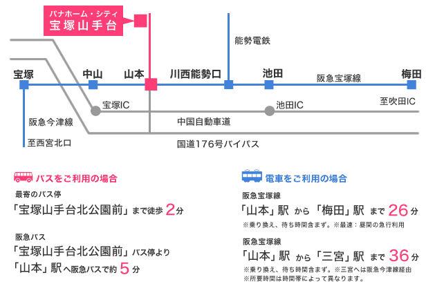 Local guide map. 26 minutes without transfer to Umeda! From Surrounded by green natural environment, Convenient commute to the city center