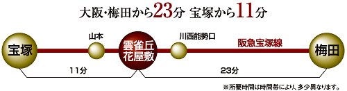 Access view. By using the Rapid Express, To Umeda 23 minutes. Also Hibarigaoka Hanayashiki Station of the local train station of origin. If ordinary to Umeda take 31 minutes but, School of sitting ・ Commuting also likely to be (local guide map)