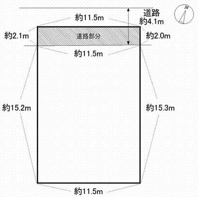 Compartment figure. It is the land plots