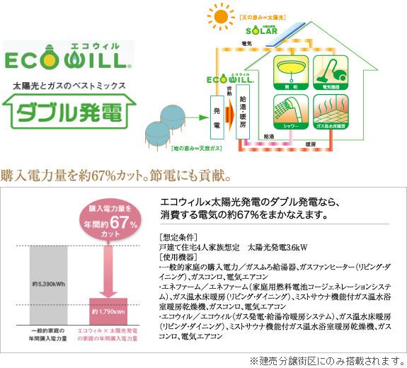 Other Equipment. ECOWILL standard equipment (ready-built city-ku)