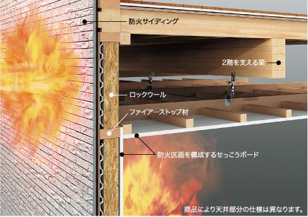 Construction ・ Construction method ・ specification. Fireproof image
