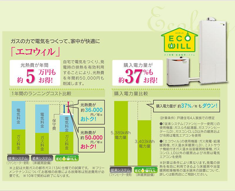 Power generation ・ Hot water equipment. To save power generation per year 57000 yen by using a gas! 