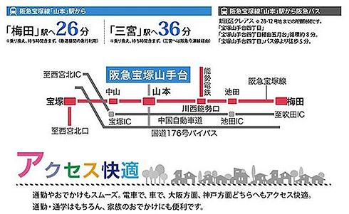 route map. Train access view