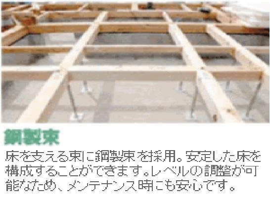 Construction ・ Construction method ・ specification. Steel beams