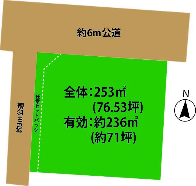 Compartment figure. Land price 6.5 million yen, Land area 253 sq m