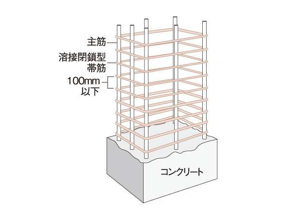 Building structure.  [Pillar structure also in consideration of earthquake resistance and corrosion protection] The pillar is the main structure employs a welding closed girdle muscular and high-strength shear reinforcement, It corresponds to the shear force generated during an earthquake. By securing the head thickness of concrete, Oxidation and has prevented the decrease of rebar strength by (corrosion) (conceptual diagram and number varies by site)