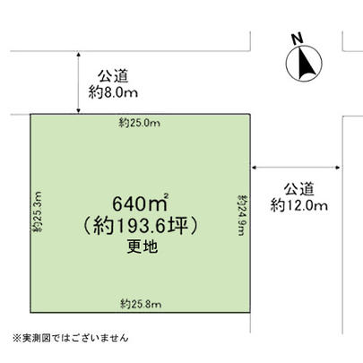 Compartment figure. Mato