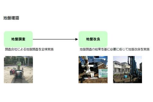 Other. All building both before start of construction, We conducted a ground survey by research company. 