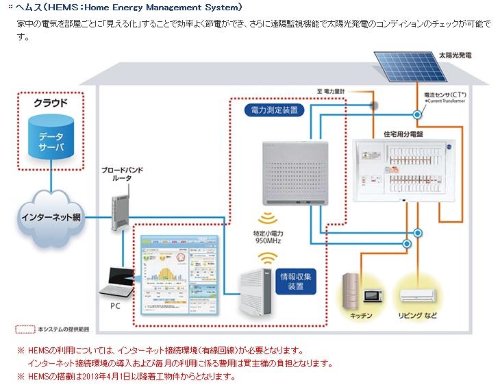 Power generation ・ Hot water equipment
