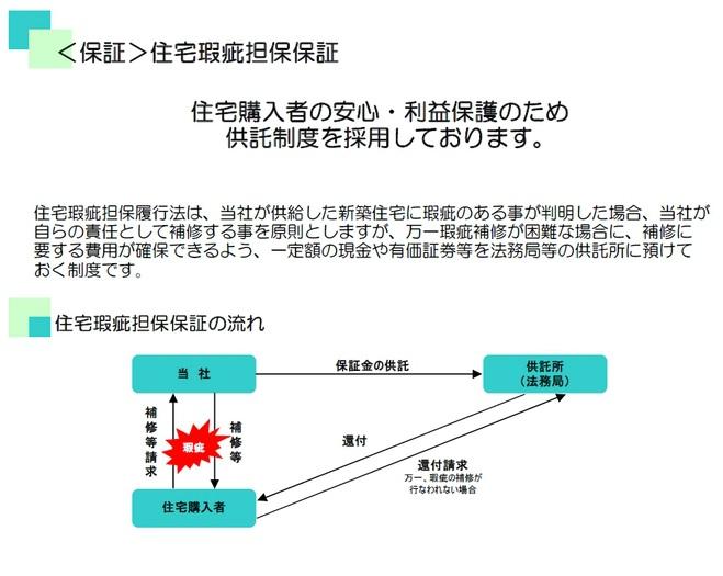 Other. In addition to the seller of the security 10 years (such as the major structure strength on the main part), Based on the home warranty fulfillment method, We become so any chance the seller repair, etc. of the defect is performed reliably even if the bankruptcy. 