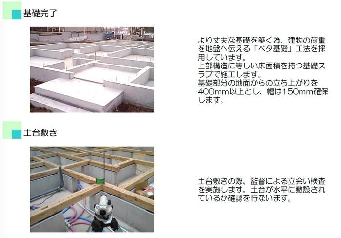 Construction ・ Construction method ・ specification. Foundation work